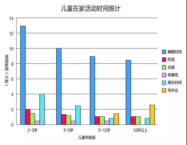 兒童房還可以這樣設計，你知道嗎？